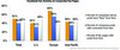 Zahl der Unternehmens-Fanpages auf Facebook mit Kundenmeinungen und -Kommentaren