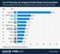 Top 10 der beliebtesten Social Media-Apps bei Statista
