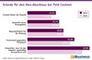 Grnde fr einen Abo-Abschluss bei Paid-Content-Angeboten - 2024 und 2025