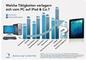 Welche Tätigkeiten sich vom PC auf das Tablet verlagern
