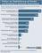 Einfluss der Digitalisierung auf Kunden und Marketing in deutschen Unternehmen