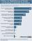 Einfluss der Digitalisierung auf Kunden und Marketing in deutschen Unternehmen Einfluss der Digitalisierung auf Kunden und Marketing in deutschen Unternehmen