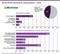 Social-Media-Nutzung in Unternehmen - 2018 Social-Media-Nutzung in Unternehmen - 2018