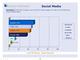 Einsatz von Facebook, Twitter, Linkedin, Youtube, Myspace und anderen Social Media SItes in der Online-PR europischer Zechnologie-Unternehmen