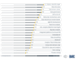 Wichtigkeit der BI-Trends