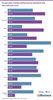 Themen die Mnner und Frauen bei Influencern interessieren 2025