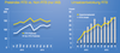 Umsatzentwicklung und Preisindex RTB 1. Hj. 2013