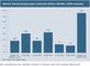 Welche Umsatzsteigerungen deutsche Online-Hndler 2008 erwarten
