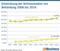 Entwicklung der Onlineumsätze von Bekleidung 2008 bis 2016 Entwicklung der Onlineumsätze von Bekleidung 2008 bis 2016