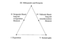 Freytags Pyramid (5-Akte-Aufbau) Freytags Pyramid (5-Akte-Aufbau)