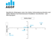 Demografie der interessierten Onliner von Entertainment-Produkten