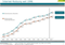 Internet-Nutzung in Österreich (2.Quartal 2007) Internet-Nutzung in Österreich (2.Quartal 2007)