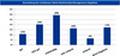 Wie beurteilen deutsche Studenten und Young Professionals die vorhandenen Talent Relationship Management-Angebote im Herbst 2010