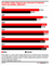 geschlechterspezifische Verteilung von Online-Video-Kosumenten in den USA bis 2011 geschlechterspezifische Verteilung von Online-Video-Kosumenten in den USA bis 2011
