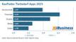 Kaufindex Tierbedarf-Apps 2025