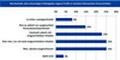 Bereitschaft deutscher Studenten und Young Professionals ehemaligen Arbeitsgebern ihre Profile auf Sozialen Netzwerken freizuschalten