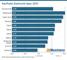 Kaufindex Elektronik-Apps 2025