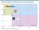 Accessories-Apps nach Reichweite und Nutzung 2025