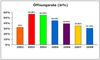 ffnungsraten im E-Mail-Marketing 2002-2008 allgemein