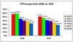 ffnungsraten im E-Mail-Marketing 2002-2008 B2B und B2C