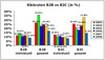 Klickraten im E-Mail-Marketing 2002-2008 B2B und B2C
