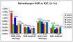 Abmeldungen von Newslettern 2002-2008 B2B und B2C