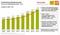 Entwicklung Marktvolumen des Schweizer Online- und Versandhandel 2008 - 2015 Entwicklung Marktvolumen des Schweizer Online- und Versandhandel 2008 - 2015