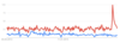 Augmented Reality im Google Trends-Check