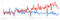 Content im Google Trends-Check Content im Google Trends-Check