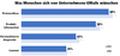 Was Kundinnen und Kunden in Unternehmens-EMails haben wollen - 2020 und 2023