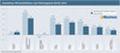 Interaktives Wirtschaftsklima nach Marktsegment Herbst 2016