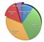 Einschtzung von Marketing-Entscheidern zum eigenen Facebook-Marketing