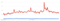 Adblocker im Google Trends-Check Adblocker im Google Trends-Check