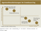 Agenturdienstleistungen im Crowdsourcing Agenturdienstleistungen im Crowdsourcing