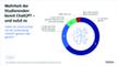 Mehrheit der Studierenden kennt ChatGPT - und nutzt es