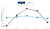 Salesforce Shopping Index Q1/2024 - Deutsche ECommerce-Umsätze weiter rückläufig