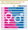 2020 - Mitarbeiteranteil von Frauen und Männern nach Tätigkeitsbereichen 2020 - Mitarbeiteranteil von Frauen und Männern nach Tätigkeitsbereichen