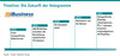 Timeline - Die Zukunft der Hologramme Timeline - Die Zukunft der Hologramme