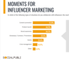 Influencer Marketing Rechte 1 Influencer Marketing Rechte 1