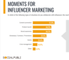 Influencer Marketing Rechte 1