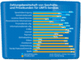 Zahlungsbereitschaft von Geschfts- und Privatkunden fr UMTS-Services