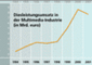 Diesleistungsumsatz in der Multimedia-Industrie