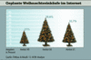 Geplante Weihnachtseinkufe im Internet