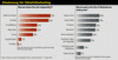 Hinderung fr EMail-Marketing