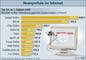 Top-Ten der deutschen Nachrichtenportale im Internet, 1. Halbjahr 2009