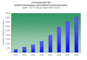 Europaweite Umstze mit Unified Messaging und Unified Communications)