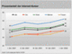 Anteil Ost/West und Mnner/Frauen an der deutschen Internetgemeinde