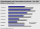 Online-Shopping und Preisvergleiche im Internet