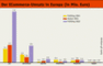 Der ECommerce-Umsatz in Europa (in Mio. Euro)