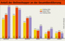 Anteil der Onlineshopper an der Gesamtbevlkerung